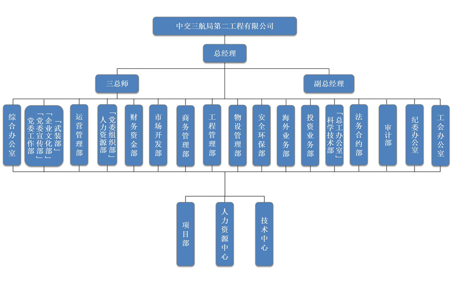 2022最新組織結(jié)構(gòu)圖.jpg